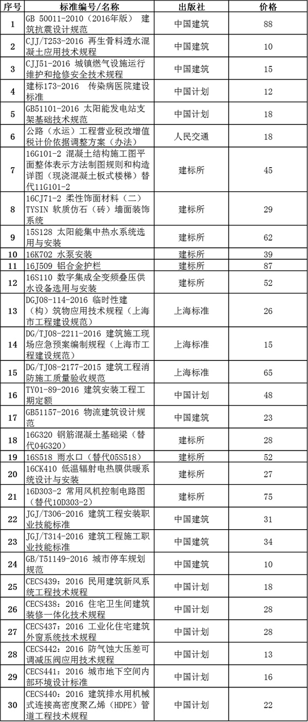 工程建設(shè)標(biāo)準(zhǔn)規(guī)范