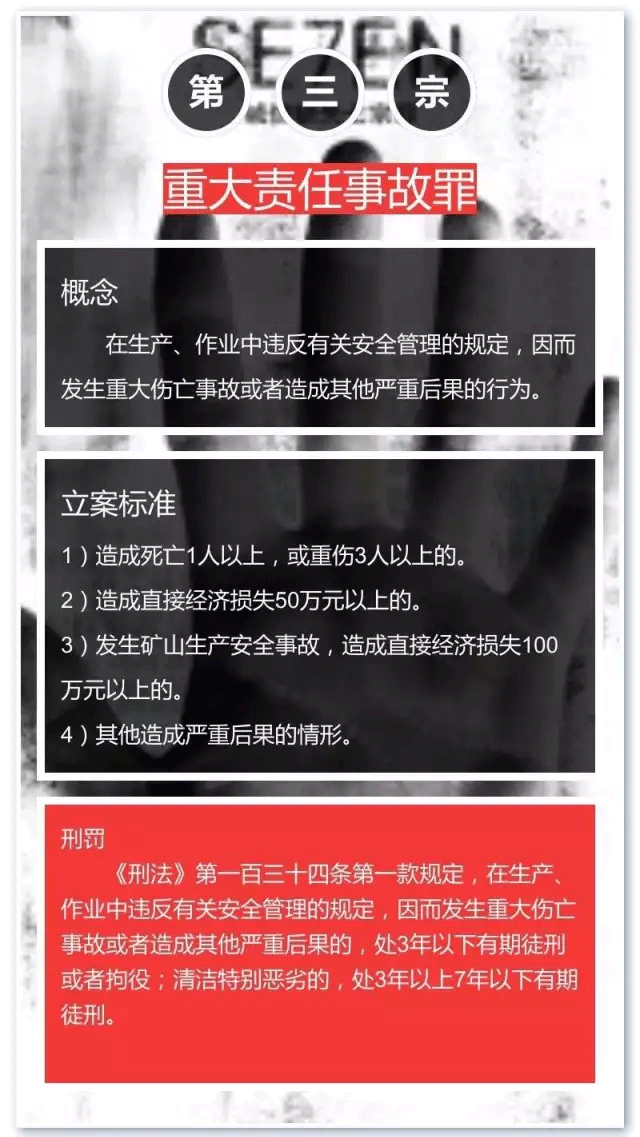 消防責任七宗罪