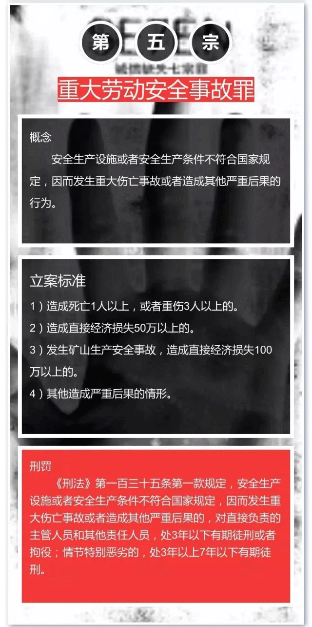 消防責任七宗罪