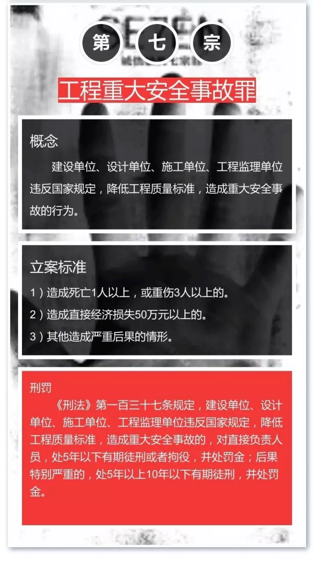 消防責任七宗罪