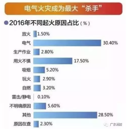 消防安全消考寶