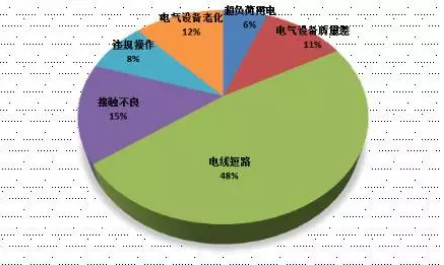 消防安全消考寶