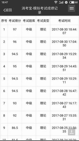 消防消考寶