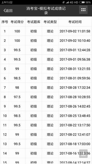 消防消考寶