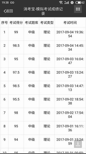 消防理論消考寶