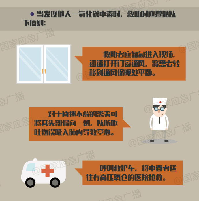 發(fā)生一氧化碳中毒了怎么辦