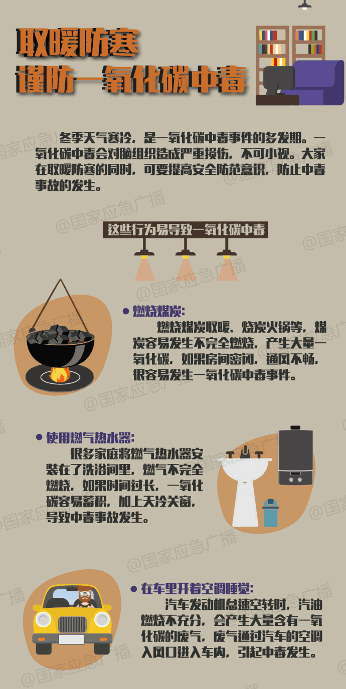 哪些行為導致一氧化碳中毒