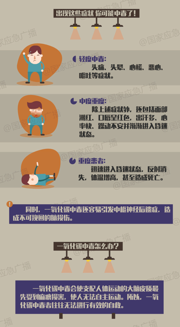 一氧化碳中毒有哪些現(xiàn)象