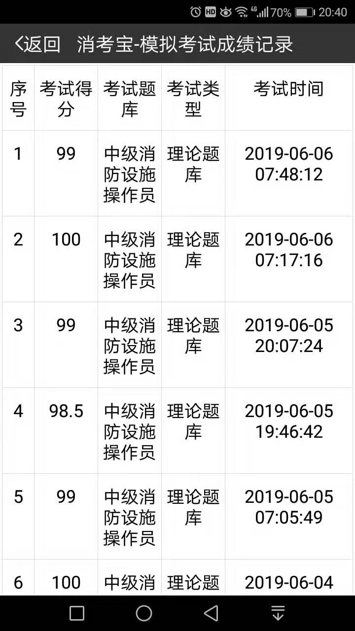消考寶