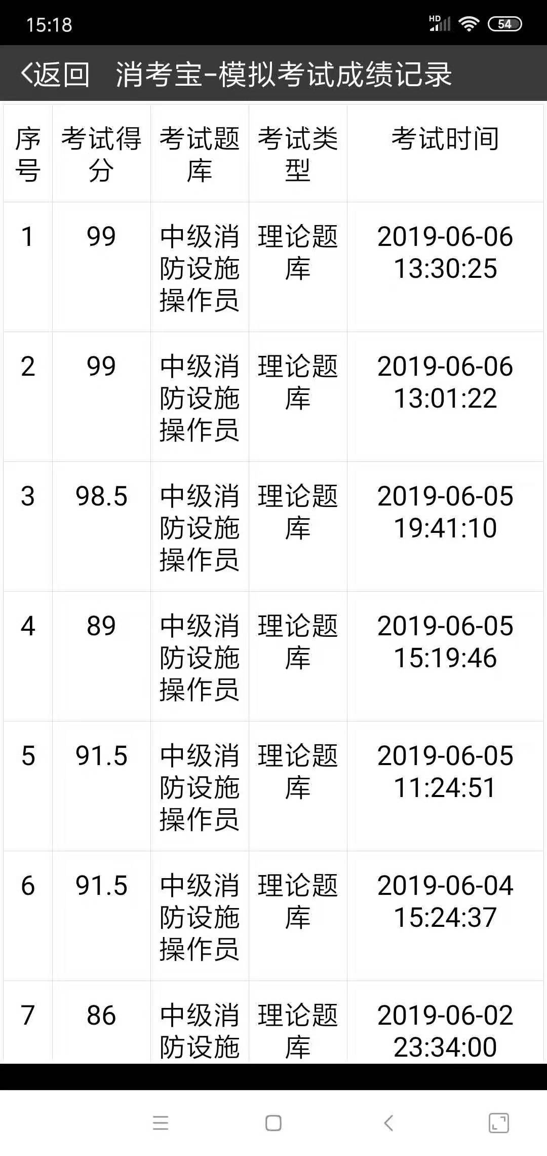 消考寶