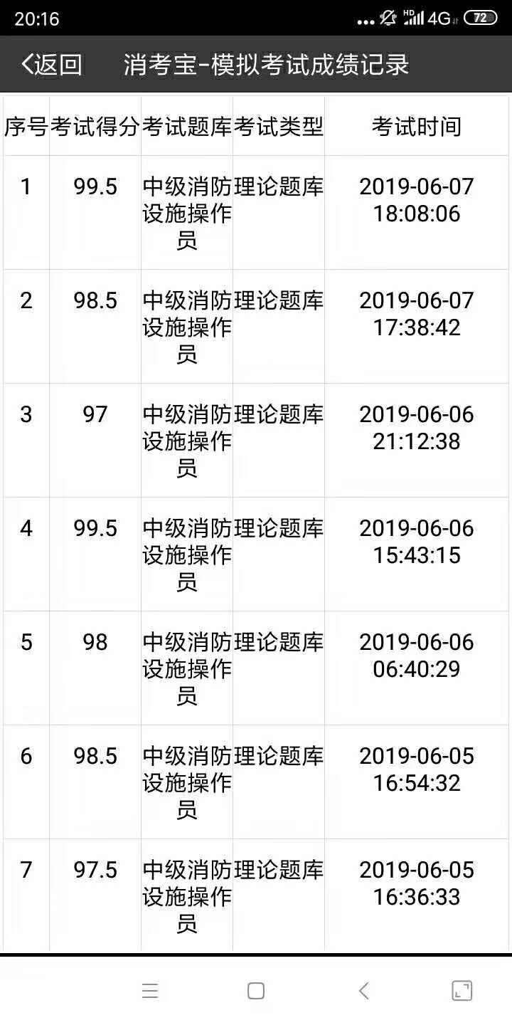 消考寶