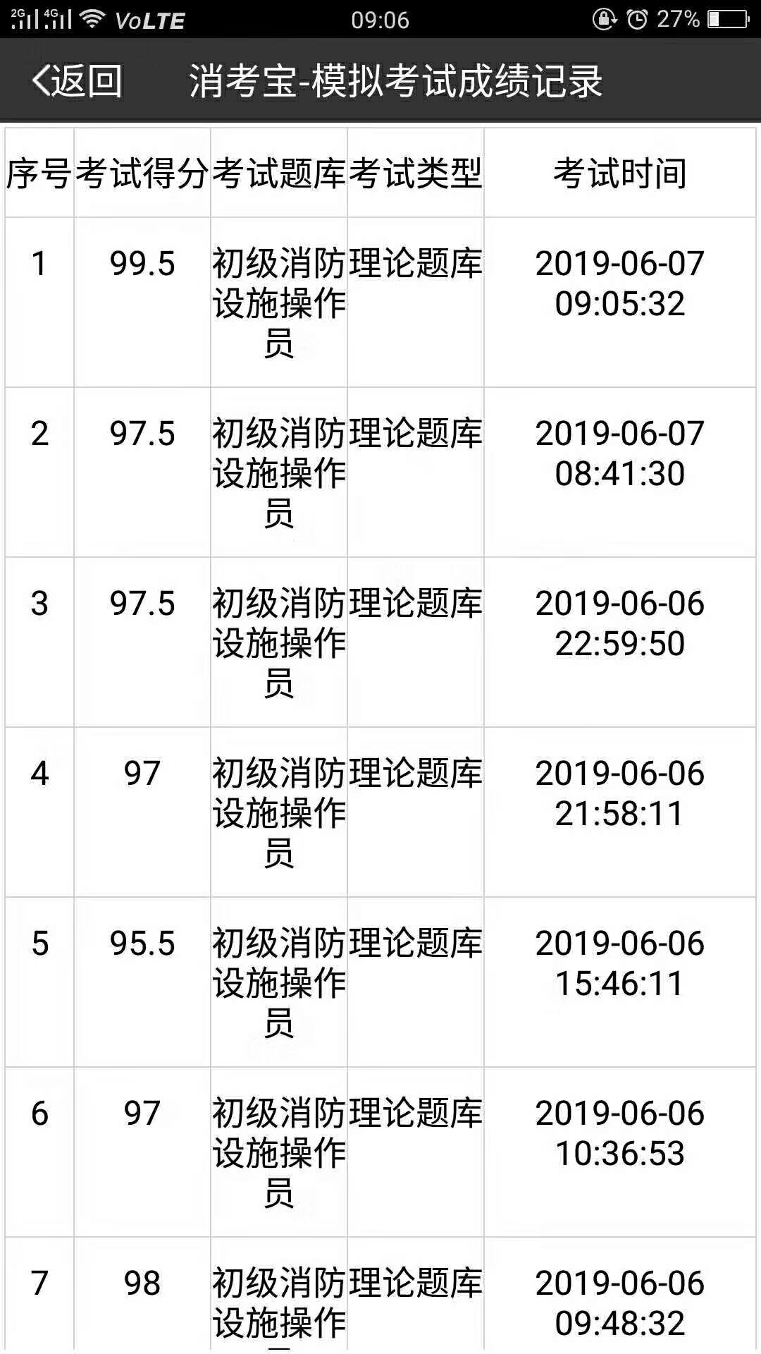 消考寶