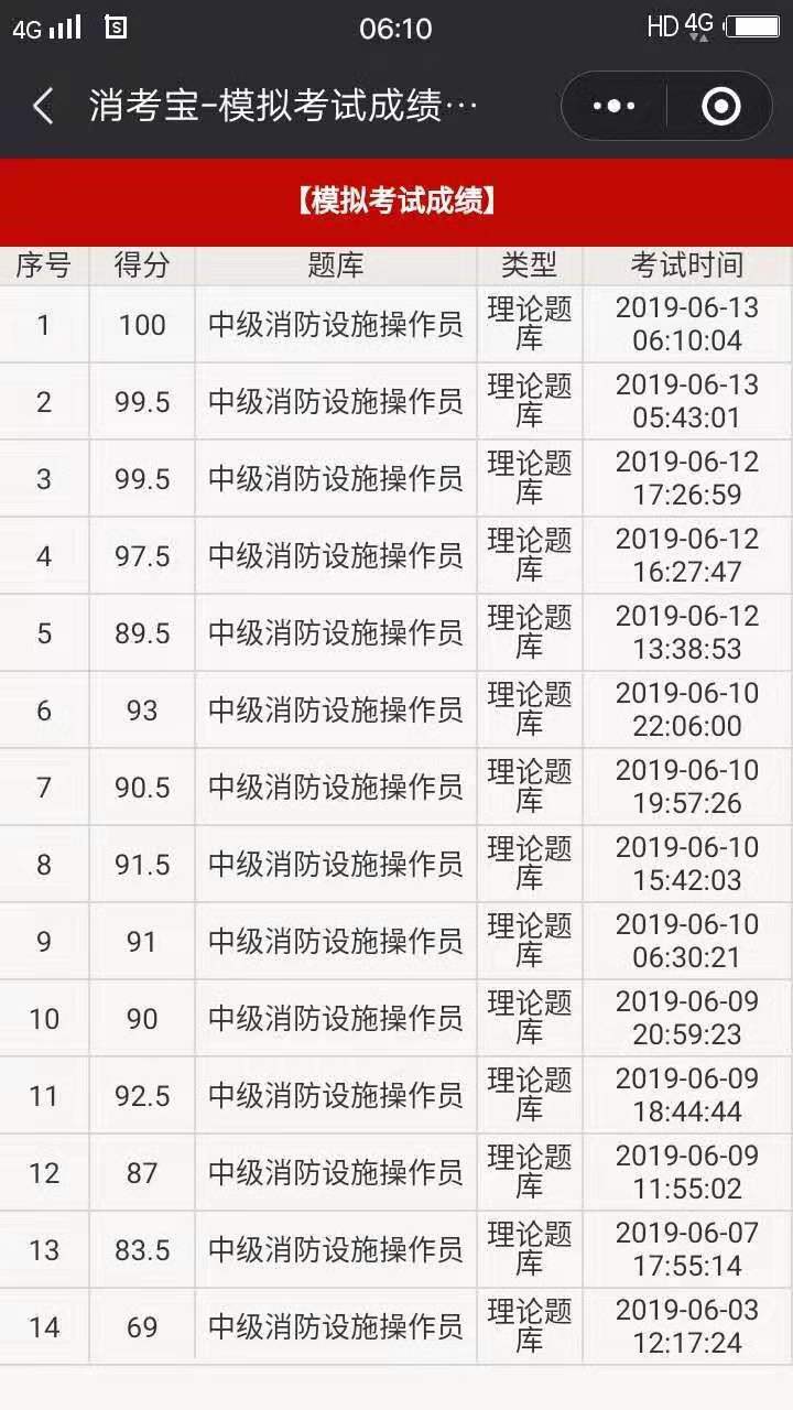 消考寶