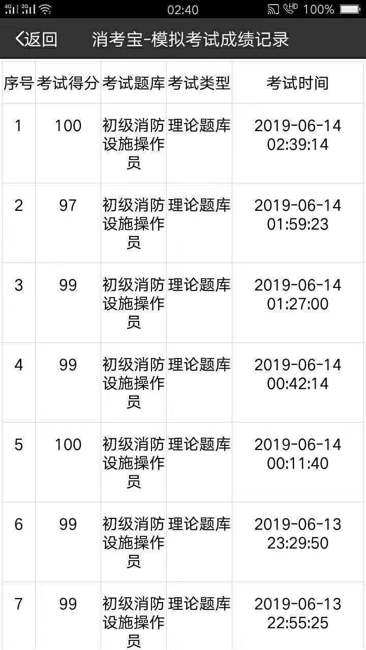 消考寶