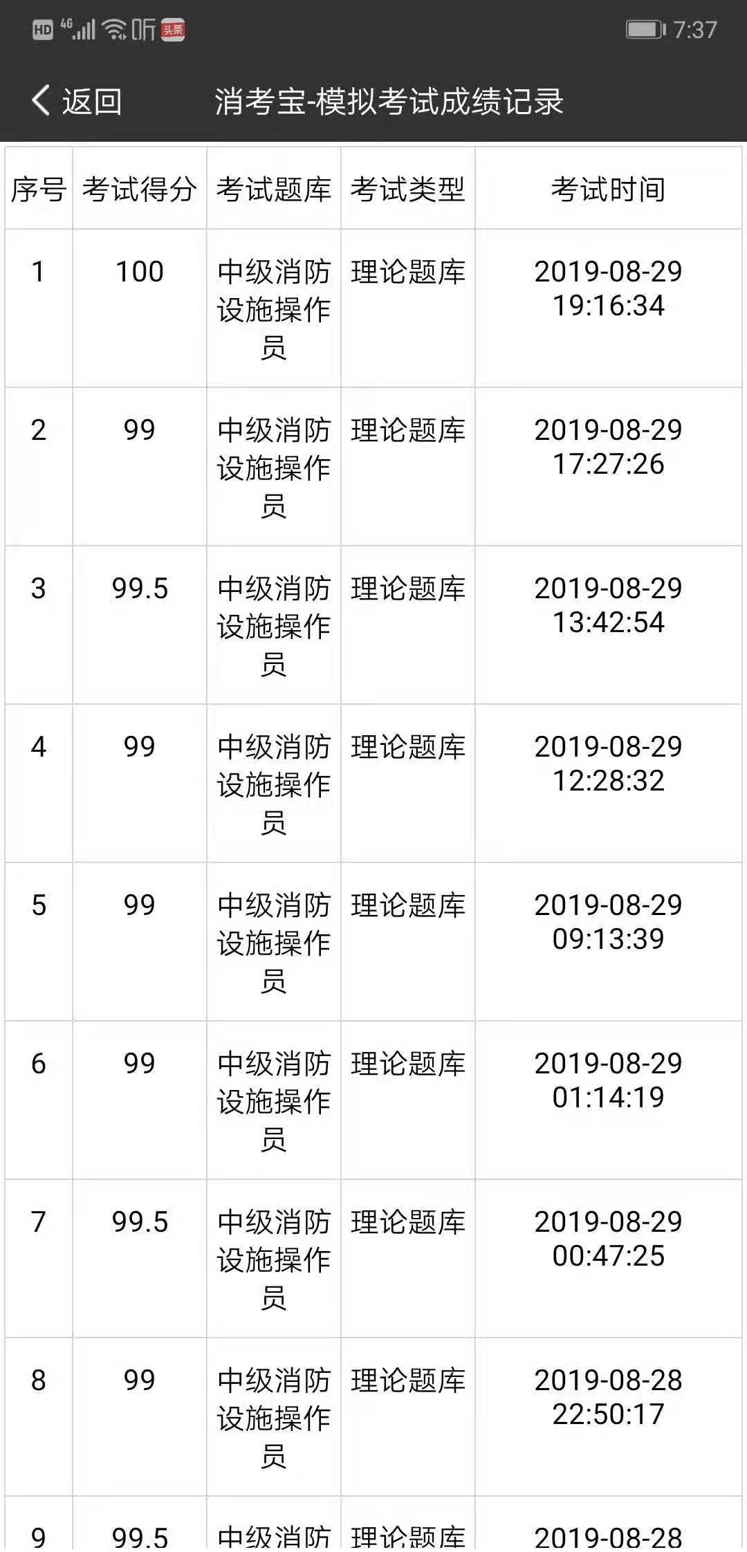 消考寶