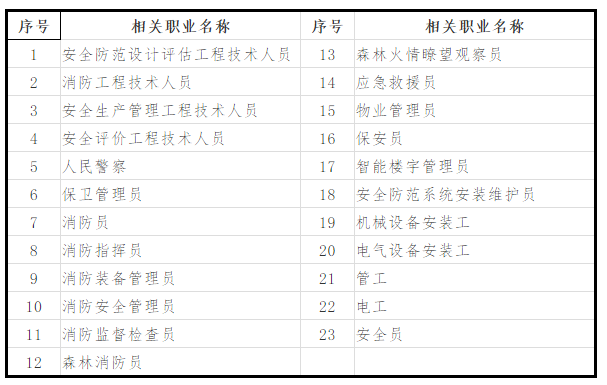 消防設(shè)施操作員相關(guān)職業(yè).png