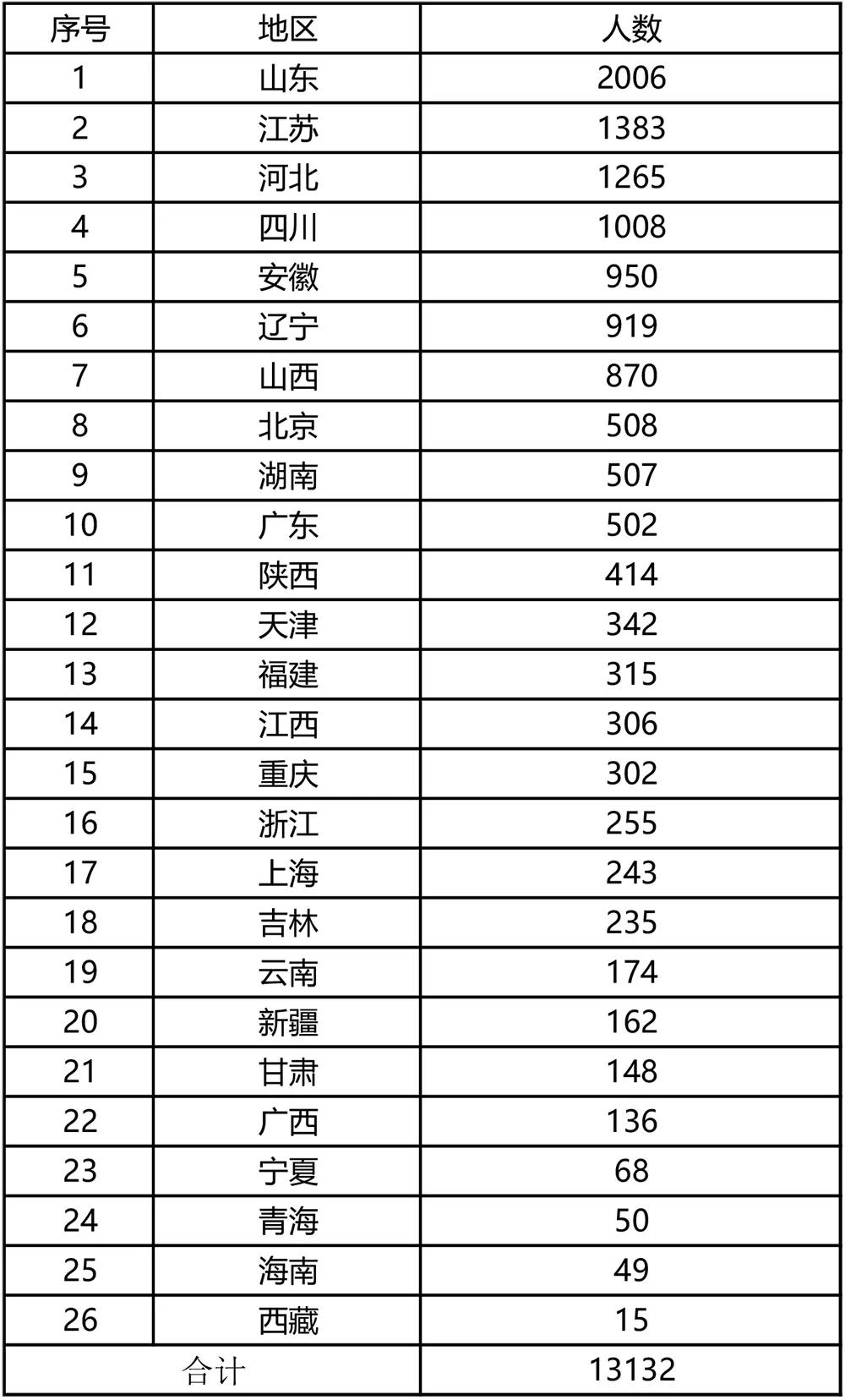消考寶