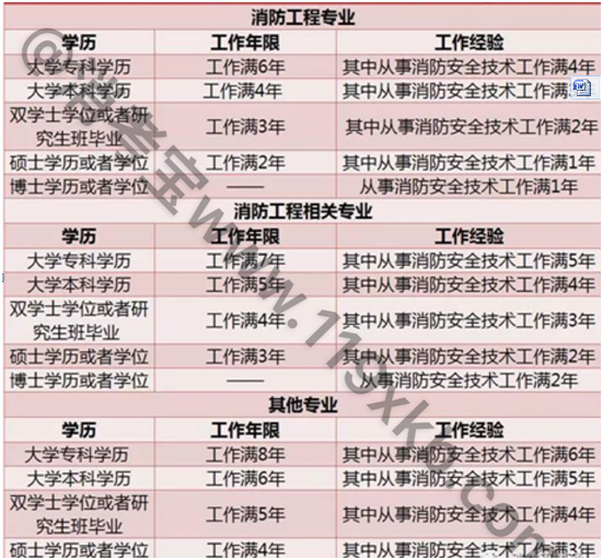 消考寶