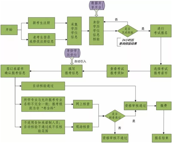消考寶