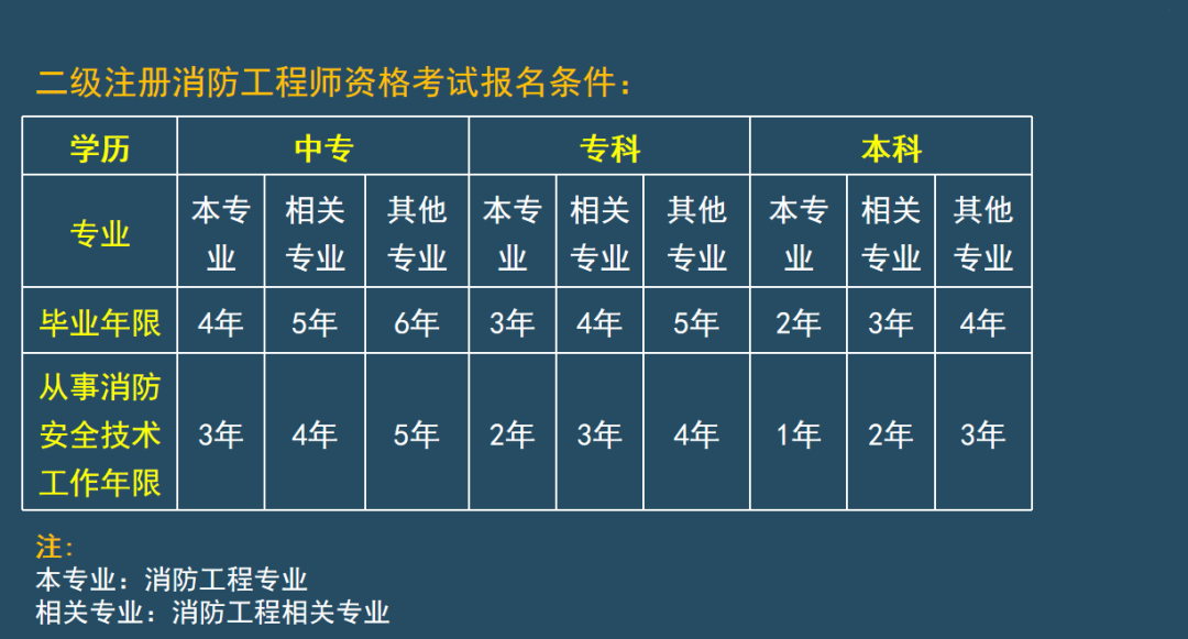 消考寶