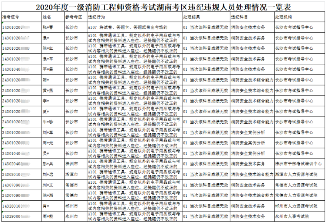 消考寶