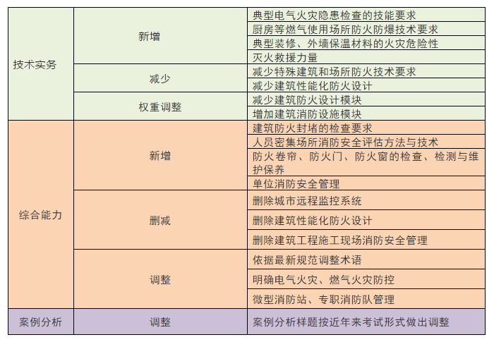 消考寶