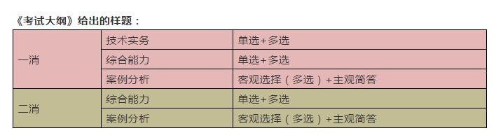 消考寶