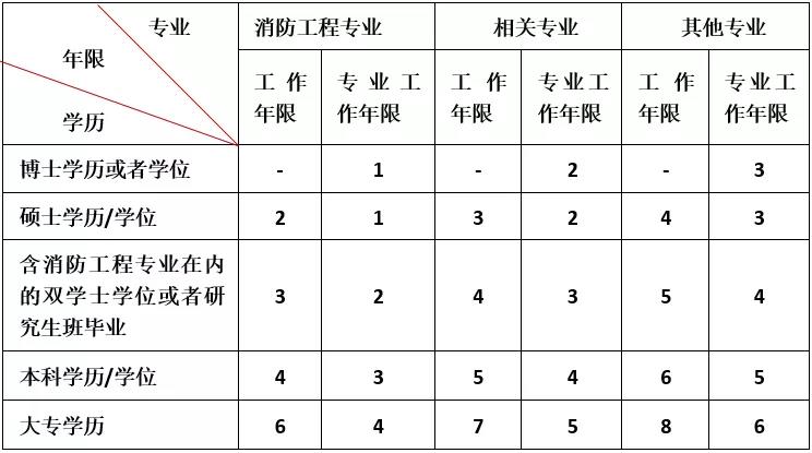 消考寶一級工程師報名條件.jpg