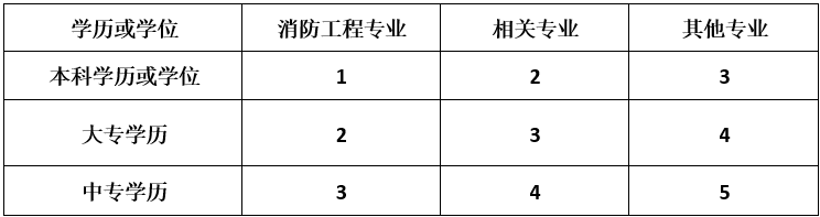 消考寶二級工程師.png
