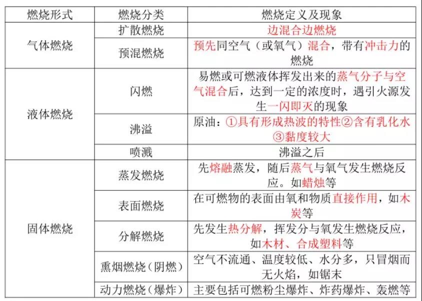 消考寶