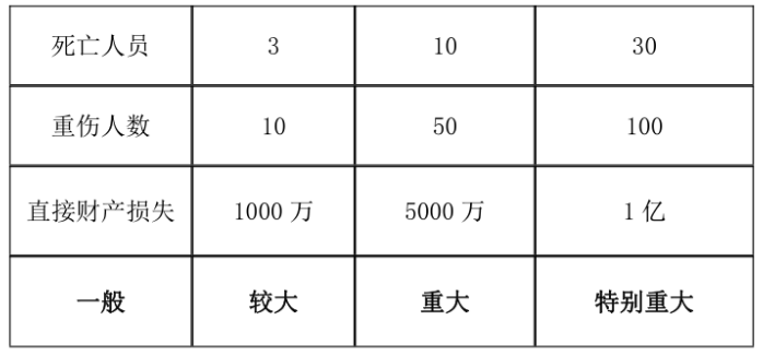 消考寶