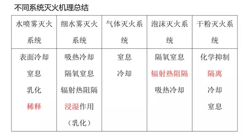 消考寶