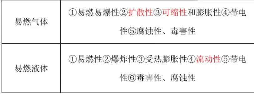 消考寶