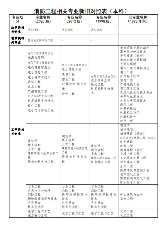 消考寶