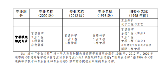 消考寶