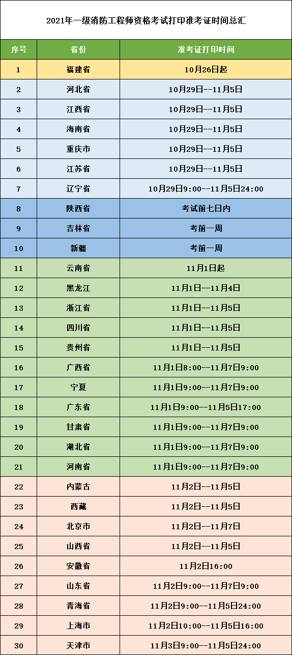 一消準(zhǔn)考證打印時(shí)間.png